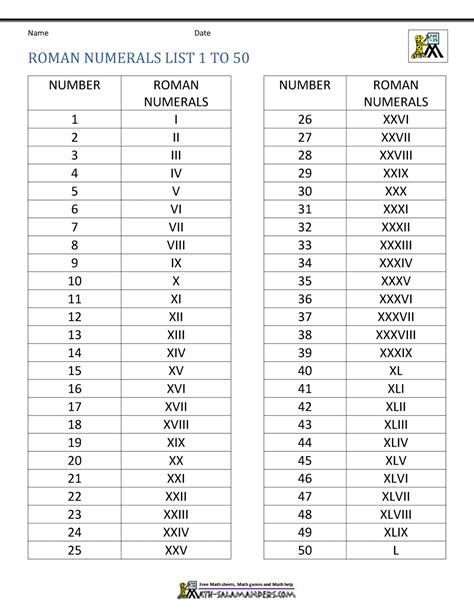 roman numeral chart 1 50.